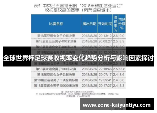 全球世界杯足球赛收视率变化趋势分析与影响因素探讨