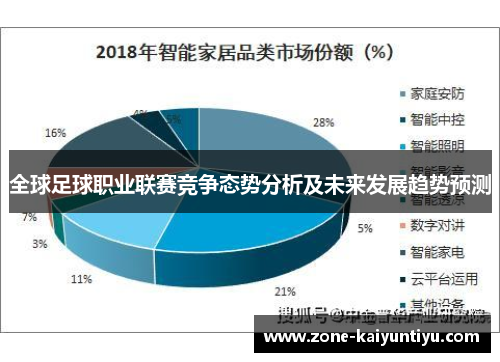 全球足球职业联赛竞争态势分析及未来发展趋势预测