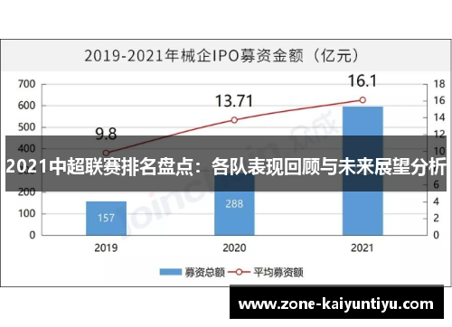 2021中超联赛排名盘点：各队表现回顾与未来展望分析