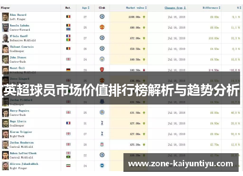 英超球员市场价值排行榜解析与趋势分析