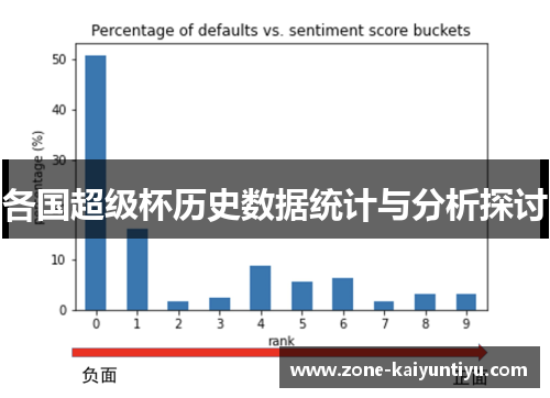各国超级杯历史数据统计与分析探讨
