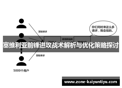 塞维利亚前锋进攻战术解析与优化策略探讨