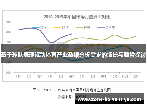 基于球队表现驱动体育产业数据分析需求的增长与趋势探讨