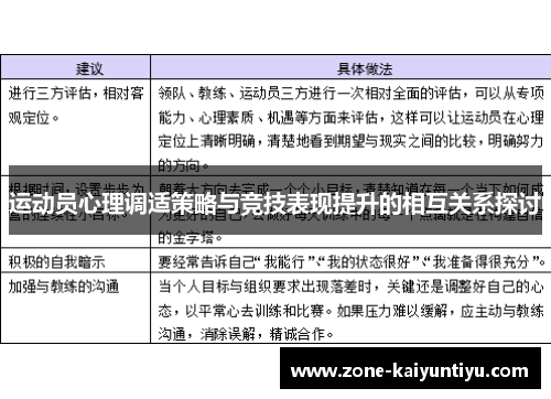 运动员心理调适策略与竞技表现提升的相互关系探讨