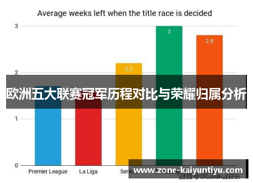 欧洲五大联赛冠军历程对比与荣耀归属分析