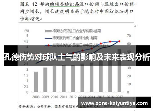 孔德伤势对球队士气的影响及未来表现分析