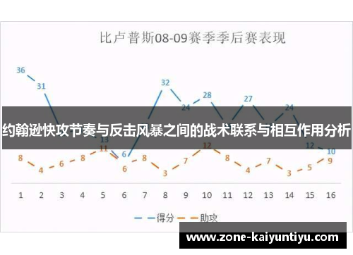 约翰逊快攻节奏与反击风暴之间的战术联系与相互作用分析