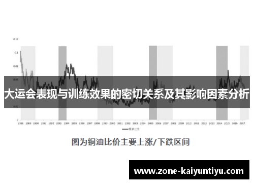 大运会表现与训练效果的密切关系及其影响因素分析