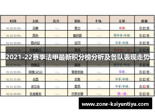 2021-22赛季法甲最新积分榜分析及各队表现走势