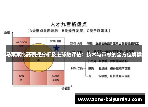 马莱莱比赛表现分析及进球数评估：技术与贡献的全方位解读