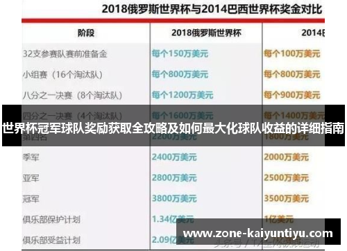 世界杯冠军球队奖励获取全攻略及如何最大化球队收益的详细指南