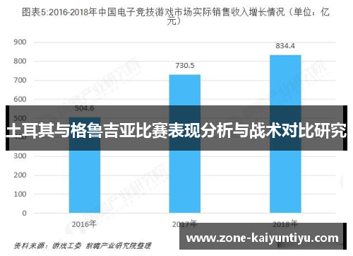 土耳其与格鲁吉亚比赛表现分析与战术对比研究