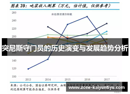 突尼斯守门员的历史演变与发展趋势分析